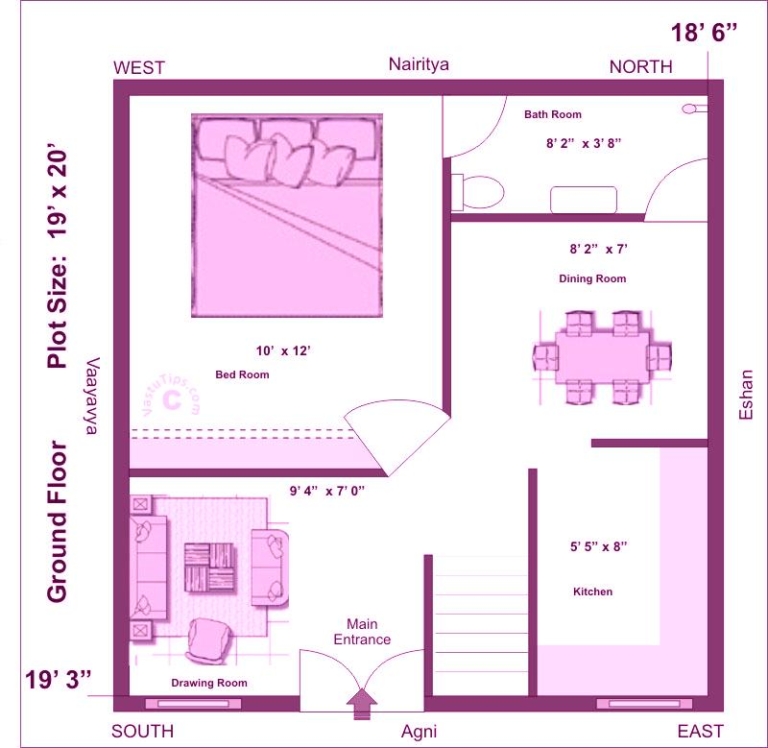 Vastu for Home - Vastu Tips